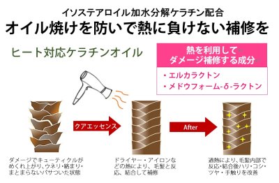 画像3: クアエッセンス リペアオイル シルキーオイル サラっと仕上がる お試し 美容室専売  オイルを超えたヘアオイル 業界初のオイルケラチンを採用 クアエッセンス 15ml 5本 ハイダメージ プロテクト ブリーチケア 髪質改善 エルカラクトン 縮毛矯正 マテリノート