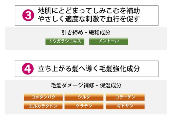 画像8: 気になる抜け毛・薄毛に スカルプケアローション ケケアケア お得な詰め替え400ml 地肌が喜ぶスカルプケア。加齢やホルモンバランスの乱れによる髪の悩みに着目した、幹細胞・キャピキシル配合のスカルプケアローションです (8)