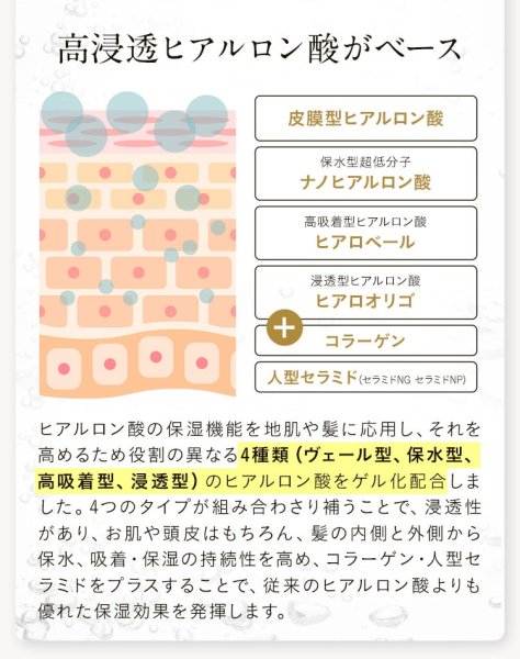 画像11: ヒアロニックゲル 400g 最強ヒアルロン酸で水分保持 頭皮と髪、全身に (11)