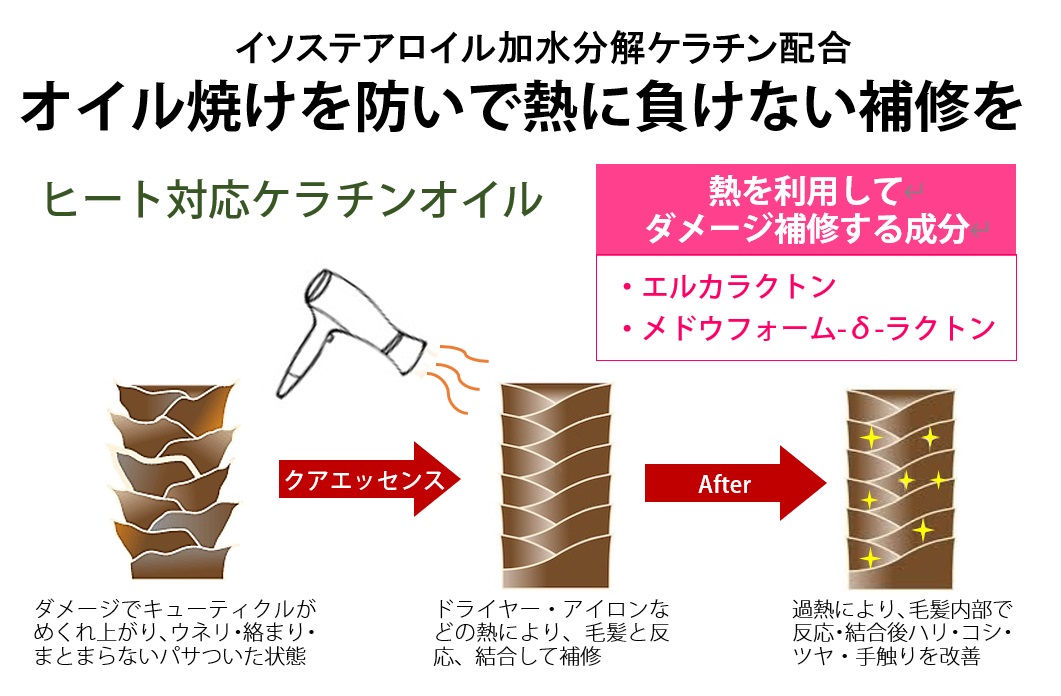 硬く硬化した髪を柔らかくサラサラ滑らかな指通りに髪質改善 髪の芯まで潤う ベタつきのないサラサラ手触りナンバーワンのヘアオイル くせ毛広がる髪 うねりを抑え艶やかに仕上げますます ベルガモットの香りで軽い仕上がり